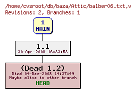 Revision graph of db/baza/Attic/balber06.txt