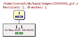 Revision graph of db/baza/images/20000001.gif