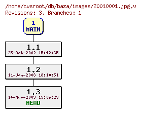 Revision graph of db/baza/images/20010001.jpg