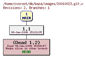 Revision graph of db/baza/images/20010023.gif