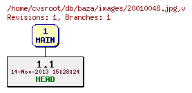 Revision graph of db/baza/images/20010048.jpg