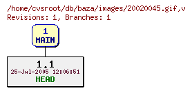 Revision graph of db/baza/images/20020045.gif