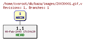 Revision graph of db/baza/images/20030001.gif