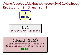 Revision graph of db/baza/images/20030100.jpg