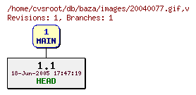 Revision graph of db/baza/images/20040077.gif