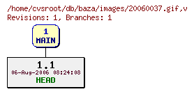 Revision graph of db/baza/images/20060037.gif