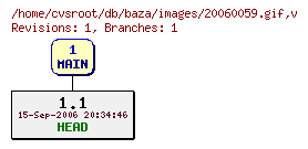 Revision graph of db/baza/images/20060059.gif