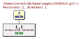 Revision graph of db/baza/images/20060110.gif