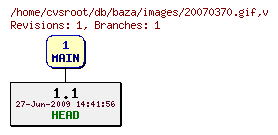 Revision graph of db/baza/images/20070370.gif