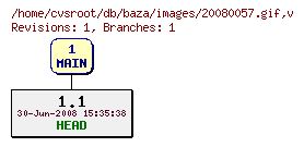 Revision graph of db/baza/images/20080057.gif