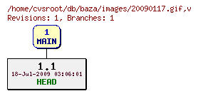 Revision graph of db/baza/images/20090117.gif