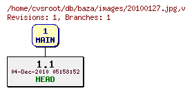 Revision graph of db/baza/images/20100127.jpg