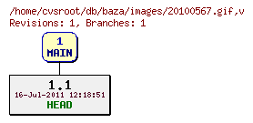 Revision graph of db/baza/images/20100567.gif