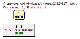 Revision graph of db/baza/images/20120117.jpg