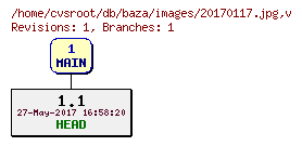 Revision graph of db/baza/images/20170117.jpg