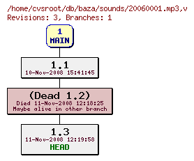 Revision graph of db/baza/sounds/20060001.mp3