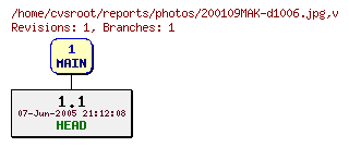 Revision graph of reports/photos/200109MAK-d1006.jpg