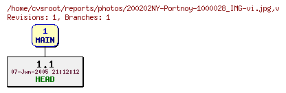 Revision graph of reports/photos/200202NY-Portnoy-1000028_IMG-vi.jpg