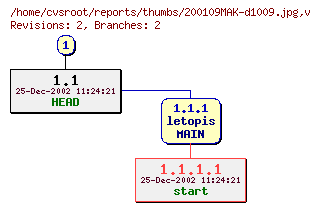 Revision graph of reports/thumbs/200109MAK-d1009.jpg