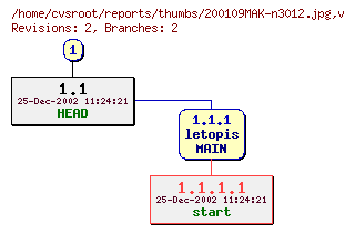 Revision graph of reports/thumbs/200109MAK-n3012.jpg