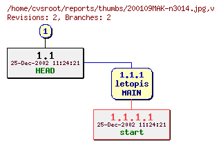 Revision graph of reports/thumbs/200109MAK-n3014.jpg