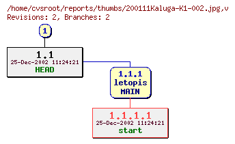 Revision graph of reports/thumbs/200111Kaluga-K1-002.jpg