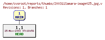 Revision graph of reports/thumbs/200311Samara-image025.jpg