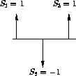 \begin{figure*}
\InputIfFileExists{3spins.pstex_t}{}{}\end{figure*}