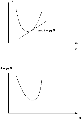 \begin{figure}
\psfrag{A}{$A$}
 \psfrag{N}{$N$}
 \psfrag{eq}{$\mathit{const}-\mu_0N$}
 \psfrag{A1}{$A-\mu_0 N$}
 \includegraphics{stable}
 \end{figure}