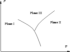 \begin{figure}
 \psfrag{P}{$P$}
 \psfrag{T}{$T$}
 \psfrag{Phase I}{Phase I}
 \ps...
 ...{Phase II}
 \psfrag{Phase III}{Phase III}
 \includegraphics{ternary}\end{figure}