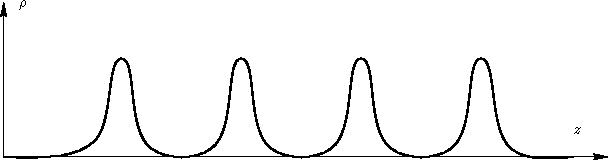 \begin{figure}
 \psfrag{z}{$z$}
 \psfrag{rho}{$\rho$}
 \includegraphics{crystal}
 \end{figure}