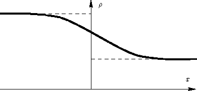 \begin{figure}
 \psfrag{z}{$x$}
 \psfrag{rho}{$\rho$}
 \includegraphics{smooth} \end{figure}