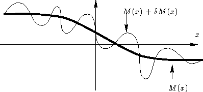 \begin{figure}
 \psfrag{x}{$x$}
 \psfrag{M}{$M(x)$}
 \psfrag{dM}{$M(x)+\delta M(x)$}
 \includegraphics{deviation}\end{figure}