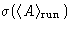 $\sigma(\langle A\rangle_{\text{run}})$