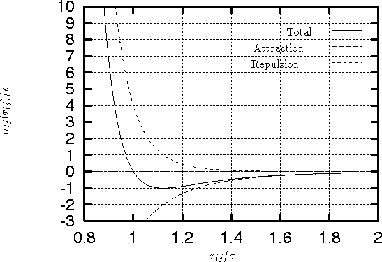 \begin{figure}
\psfrag{Total}{Total}
\psfrag{Attraction}{Attraction}
\psfrag{Rep...
 ...}
\psfrag{ylabel}{$U_{lj}(r_{ij})/\epsilon$}
\includegraphics{LJ612}\end{figure}