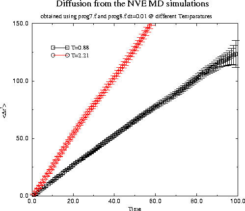 \begin{figure}
\rotatebox{-90}{\includegraphics[width=10cm]{diff.xmgr.plot.eps}}\end{figure}