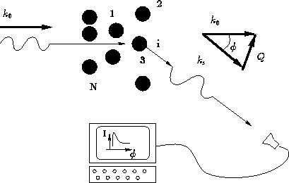 \begin{figure}
\InputIfFileExists{ScatFig.pstex_t}{}{}\end{figure}