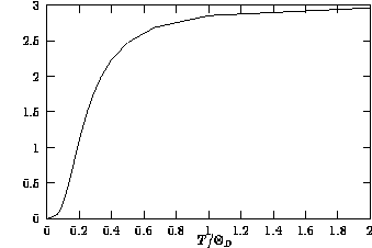 $\mbox{
 \fontsize{12pt}{1}\selectfont
 \InputIfFileExists{debye.pslatex}{}{}
}$